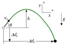 Projectile Motion Calculator- Free Online Calculator With Steps & Examples