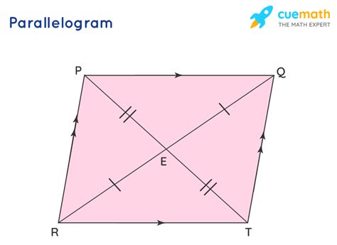 Quadrilaterals Definition Meaning Types Quadrilateral Shape