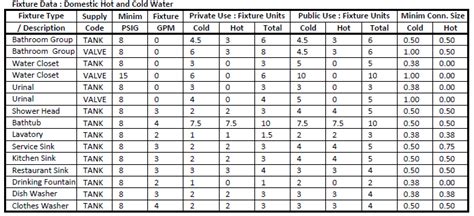 Pipe Sizing Charts Tables | Energy-Models.com