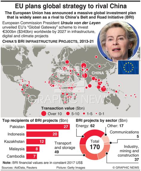 Business Eu Global Gateway Initiative Infographic