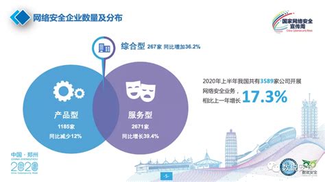 《2020中国网络安全产业分析报告》发布