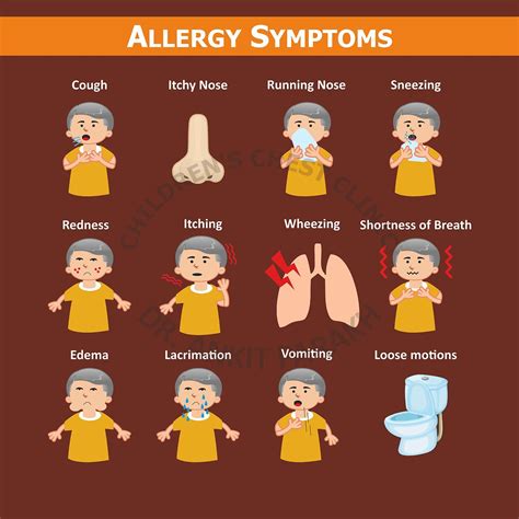 What are the common symptoms of allergy in children? - Dr. Ankit Parakh