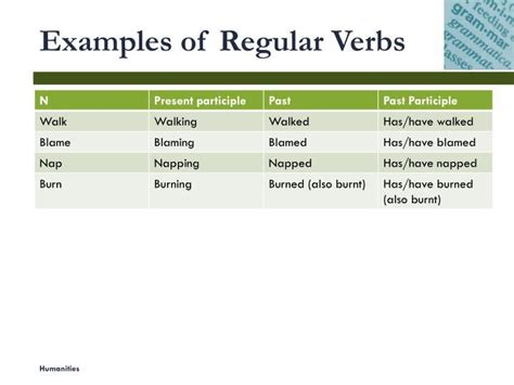 Ppt Principal Parts Of Verbs Powerpoint Presentation Free Download