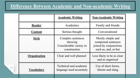 Difference Between Academic Writing And Non Academic Writing Ppt