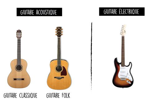 Guitare Folk Ou Classique Tous Nos Conseils Imusic School