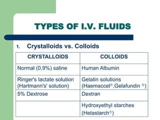 ORS and IV Fluids(Handout) (7).ppsx