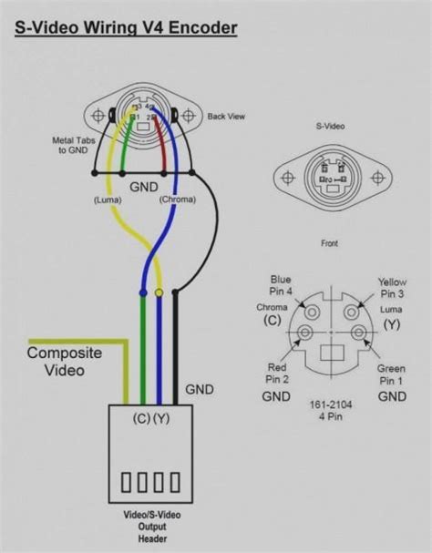 How To Connect Vga To Rca