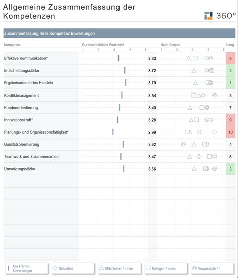 Feedback Personalmentor Wir Machen Chancen