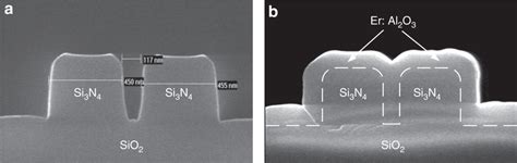 Cross Sections Of The Fabricated Slot Waveguides Silicon Nitride Slot