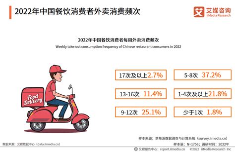 2022年中国餐饮行业发展现状及市场调研分析 21经济网