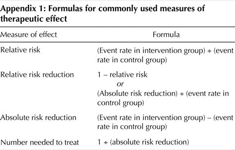 Absolute Risk Reduction Formula Cloudshareinfo