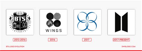 Bts Logo History Evolution Colors Code