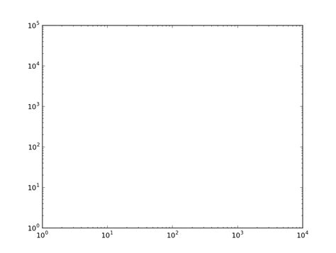 Python Matplotlib Segmentfault