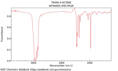 4 Octene E