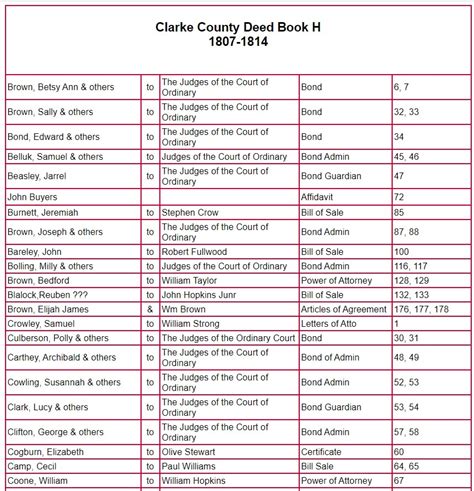 Index of Clarke County Deed Book H – Image View – Clarke-Oconee ...