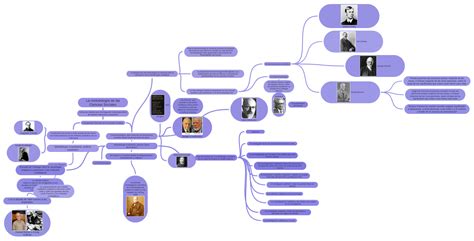 La Metodología De Las Ciencias Sociales Coggle Diagram