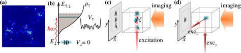 Figure From Selective Nal State Spectroscopy And Multifractality In