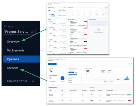 Monitor Deployments And Services In CD Dashboards Harness Developer Hub