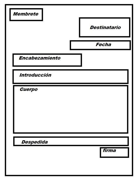 Las 8 Partes De Una Carta