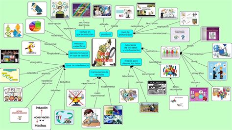 Unidad 2 Sesión 4 Actividad 1 Mapa Mental