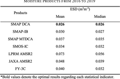 Figure From Global Scale Assessment Of Multiple Recently Developed