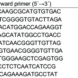 Chromosome Numbers Up And Ploidy Analysis Down Using Flow Cytometry