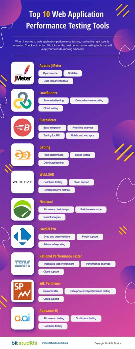 Web Application Performance Testing Tools Bit Studios