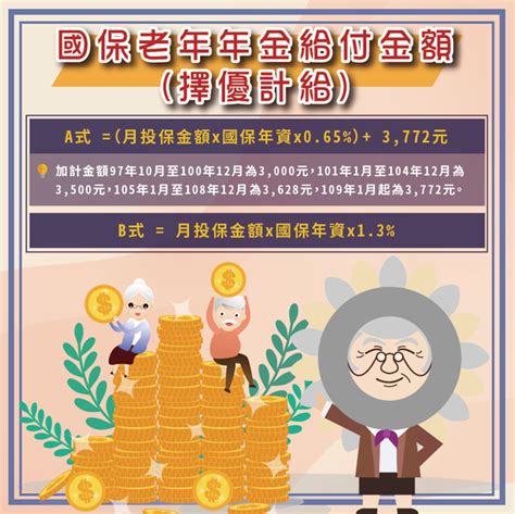 一定要等65歲才能領年金？勞保湊國保2種方案教你算，老年給付怎樣領最多