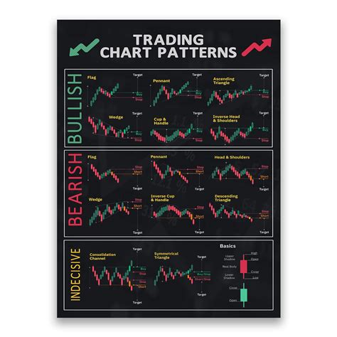 Amazon Fhmdreup Chart Patterns Candlestick Patterns Poster For