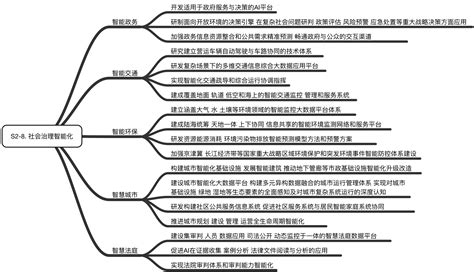 人工智能系统总结——天才ai