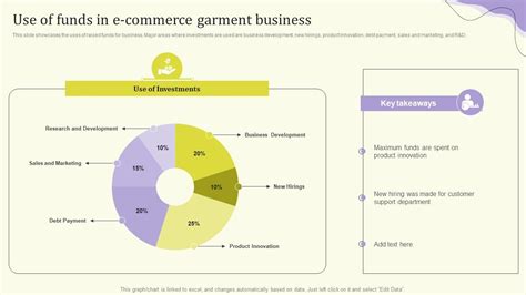 Streamlining Operations Through Clothing Business Strategy Use Of Funds