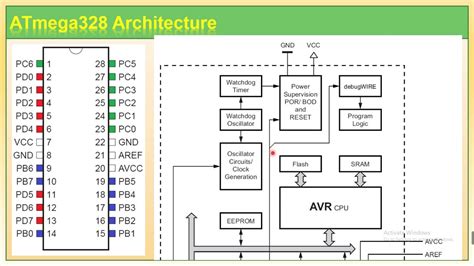 Explain How An Avr Works