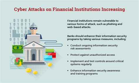 Cyber Attacks On Financial Institutions Increasing In Frequency And