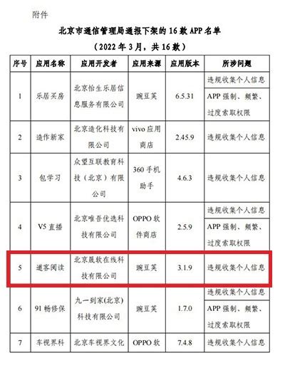 道客阅读app遭北京市通信管理局下架处理 涉及违规收集个人信息科技中国网