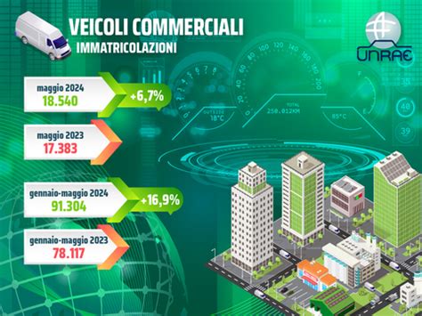 Maggio Conferma Il Trend Positivo Dei Veicoli Commerciali