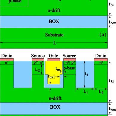 Schematic Cross Sectional View Of The Conventional LDMOS And The