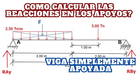 Como Calcular Las Reacciones En Los Apoyos De Una Viga Isostatica Youtube