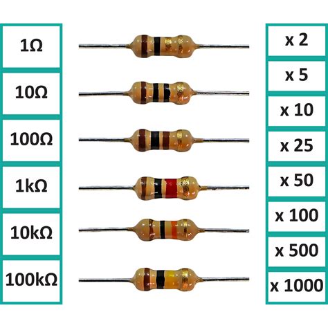 100 Ohm Resistor Color Code