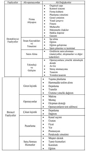 Değer Zinciri Analizi Satınalma Dergisi