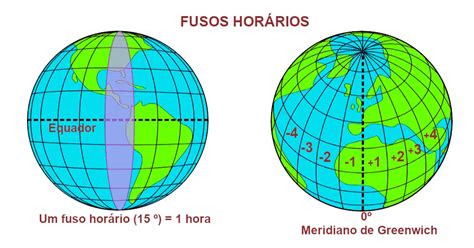 Fusos Horários Guia Completo para Entender e Calcular Descubra o