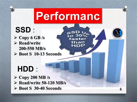 Difference Between Hdd And Ssd Ppt