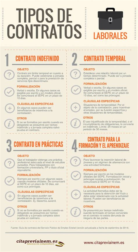 Tipos De Contrato De Trabajo Contabilidad Y Finanzas Administracion