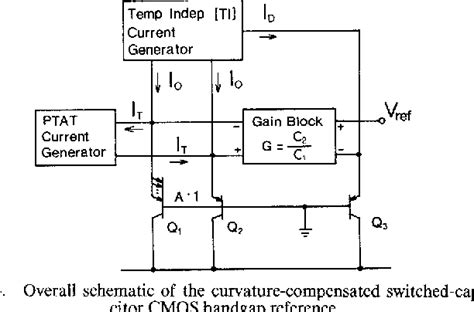 Pdf A Precision Curvature Compensated Cmos Bandgap Reference