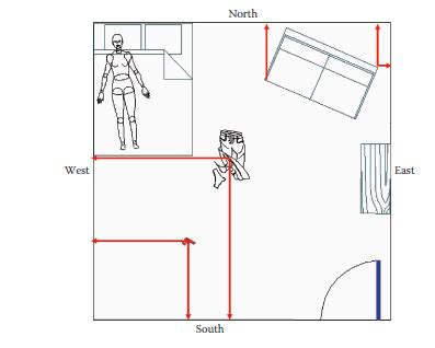 Chapter 7 Crime Scene Sketching And Mapping Flashcards Quizlet