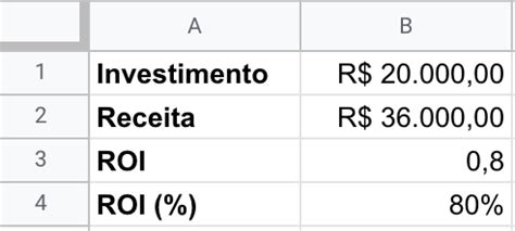 Retorno Sobre Investimento Roi O Que E Como Calcular Clube Do Valor