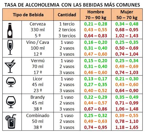 De Qu Depende La Tasa De Alcoholemia Alcoholimetro