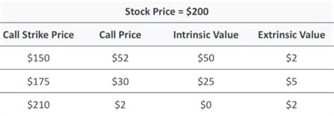 Intrinsic Vs Extrinsic Value In Options Ultimate Guide Projectfinance