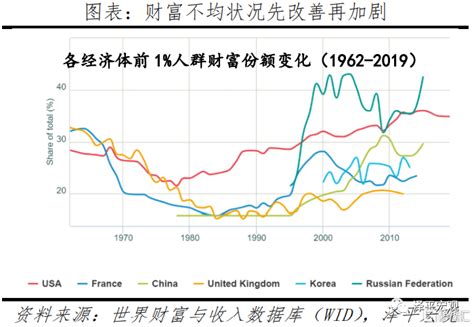 中国收入分配报告2021：现状与国际比较 基尼系数 新浪新闻