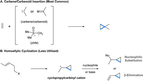 Cyclopropylcarbinyl Cation Chemistry In Synthetic Method Development