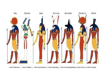 Egyptian Gods/Hieroglyphs Handout by Miranda Christensen | TPT